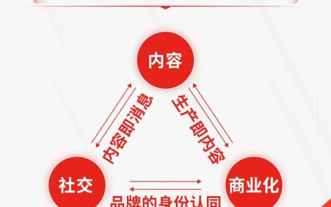 2024微信视频号小店的一些最新消息