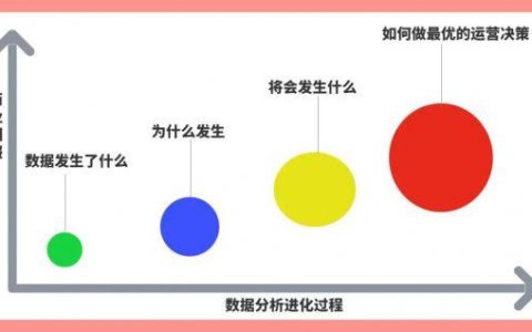 222 一文简单掌握抖音短视频数据分析方法！