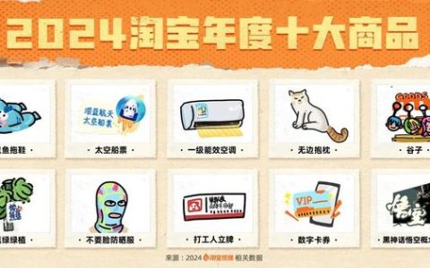 新消费观察丨电商公布2024年度十大商品 购物车里写满了“拒绝内耗”