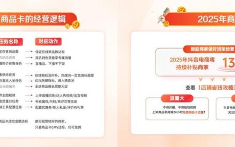抖音电商“夺金开放麦”详解九大政策 商品卡免佣全年补贴135亿
