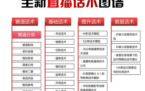 最全直播带货话术合集