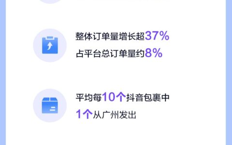 直播电商“第一城”是广州！销售额、订单量等多项指标在抖音领跑