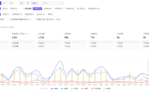 小红书专业号运营方式不同，效果千差万别！
