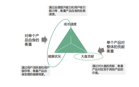 2025年3个步骤，搭建运营指标体系