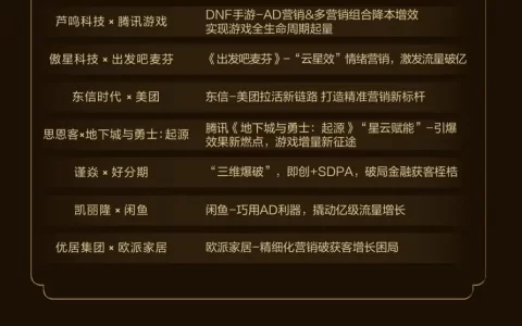 巨量引擎：“2024共擎奖”榜单发布，84个案例解锁服务商增长新密码
