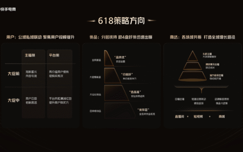 快手公布618购物节活动节奏 国补可叠加跨店满减等大促补贴