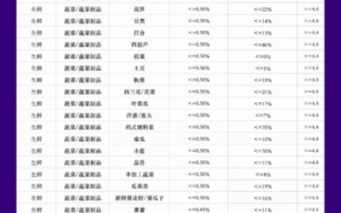 快手电商面向所有果蔬商家推出免佣政策，助力商家618大促生意爆发