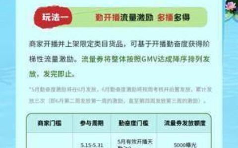 快手电商“小龙虾狂欢周”已售出1000万只小龙虾，打造家乡好物增长新范式
