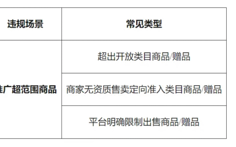 2025直播电商新规：微信明确规范达人带货内容