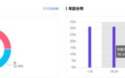 单月涨粉27万，小学生博主在小红书爆火