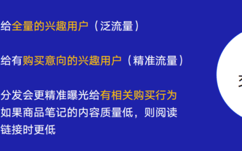 小红书带货笔记互动数据不好真的没关系的…