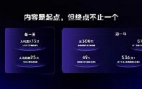 2025抖音电商作者交流专场举办，发布平台全新导向：好内容有标准、经营有规范、成长有扶持