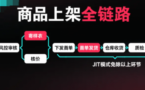 TikTok Shop入驻开店快速起跑及直播技巧