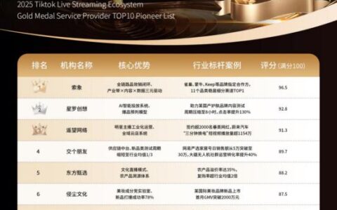 抖音电商“金牌服务商”权威认证名单（2025最新版）