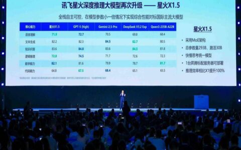 科大讯飞发布讯飞星火X1.5及系列AI软硬一体方案