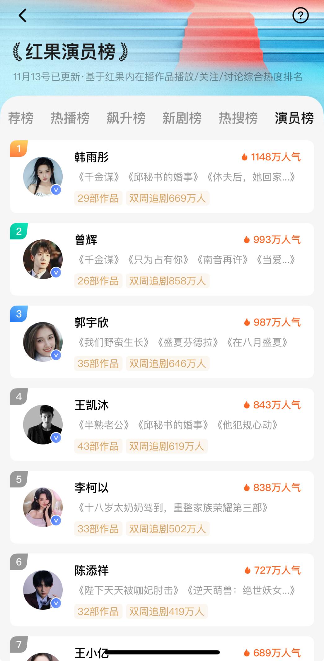 短剧演员成带货新宠