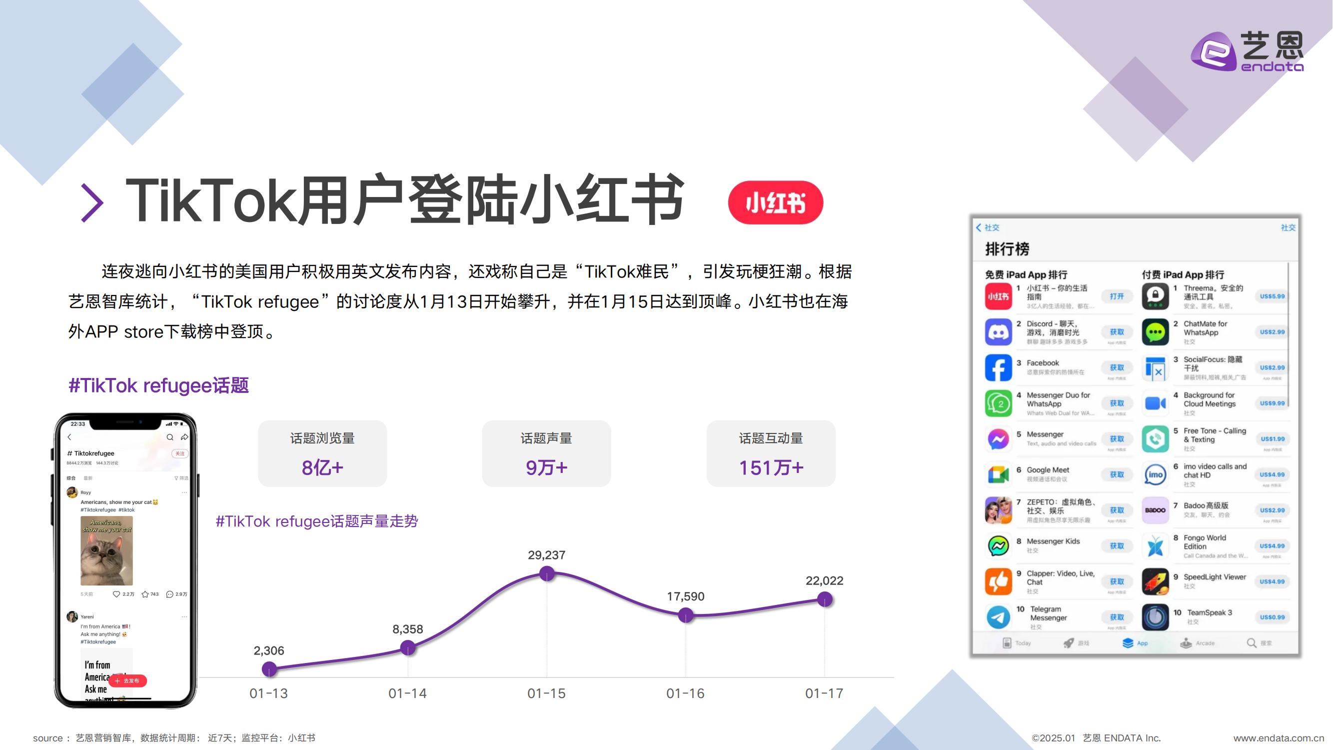 TikTok用户转战小红书：跨越语言与文化的社交迁徙