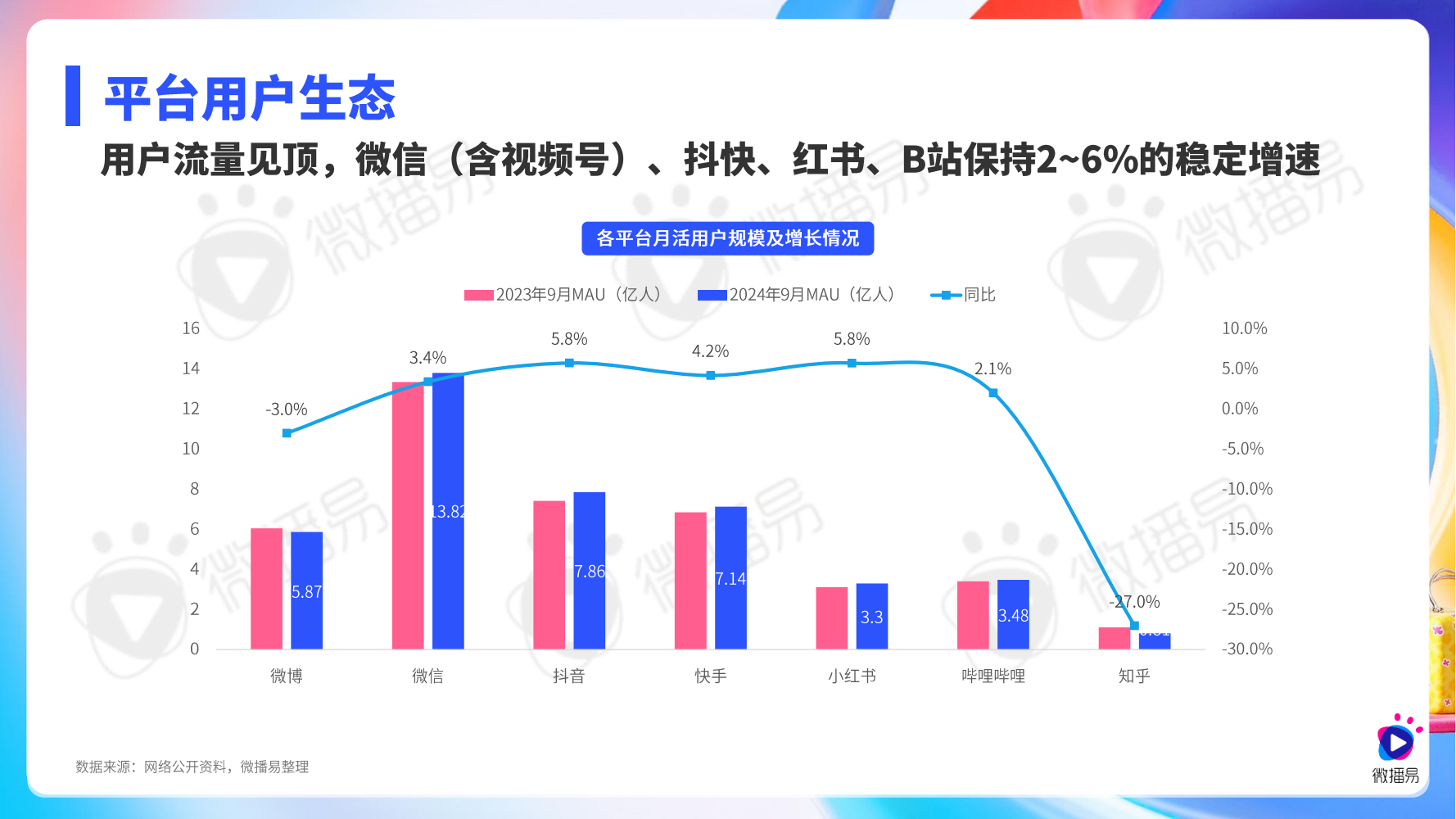 【微播易&中国广告协会】2025年社交媒体与KOL营销趋势报告-20250515