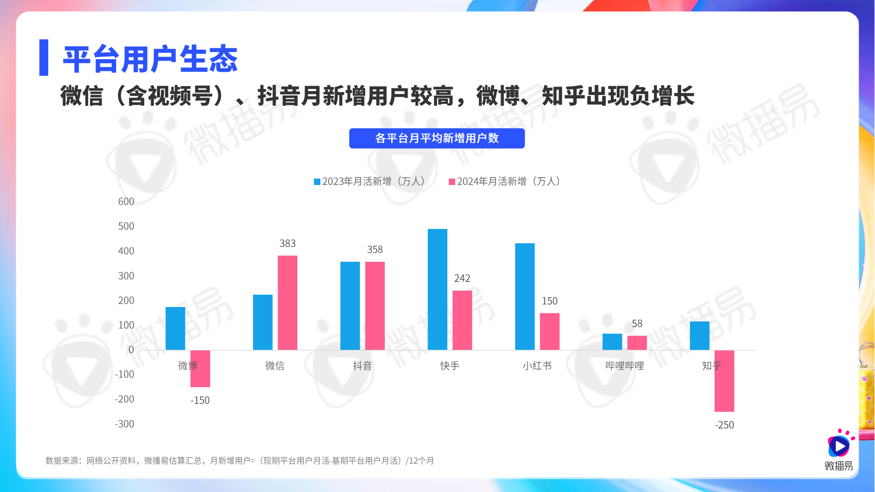 【微播易&中国广告协会】2025年社交媒体与KOL营销趋势报告-20250515
