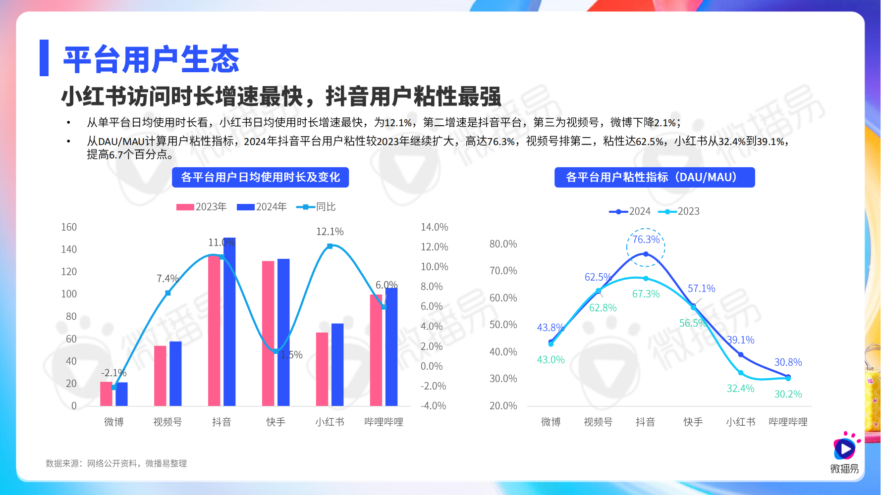 【微播易&中国广告协会】2025年社交媒体与KOL营销趋势报告-20250515