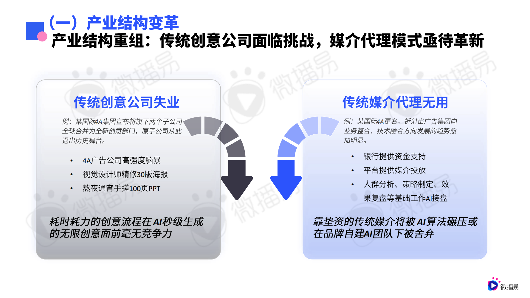 【微播易&CAAC】2025年AI营销新范式应用指南-20250520