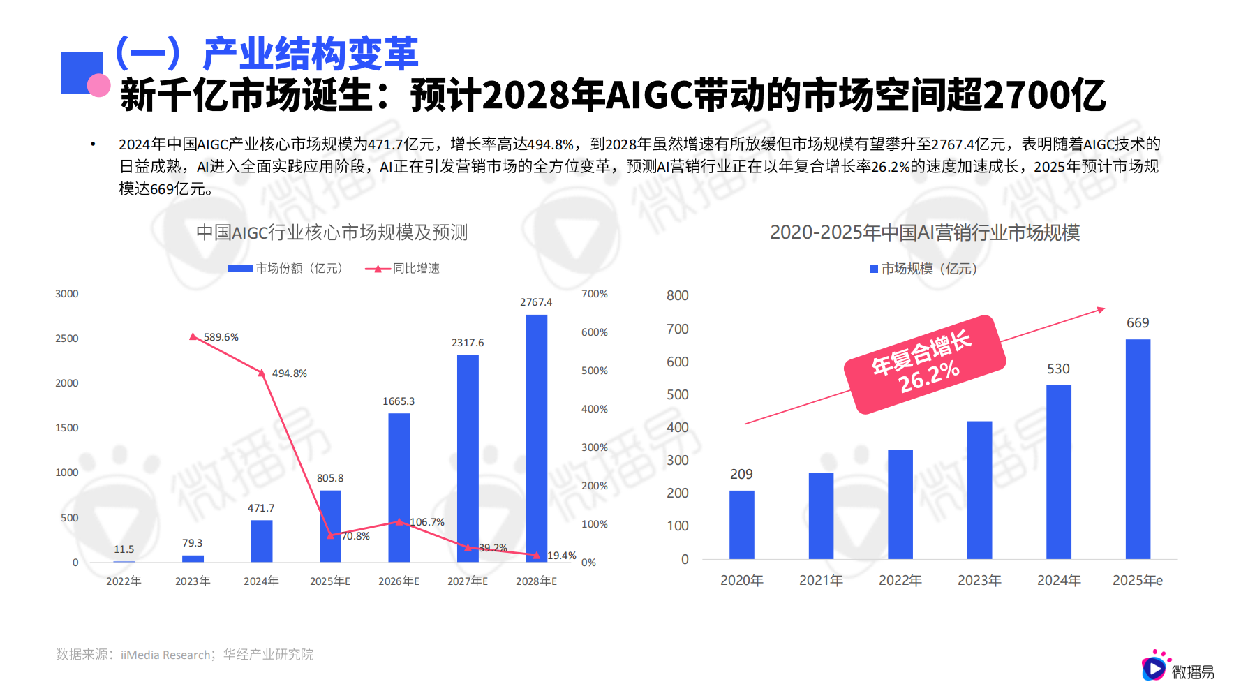【微播易&CAAC】2025年AI营销新范式应用指南-20250520
