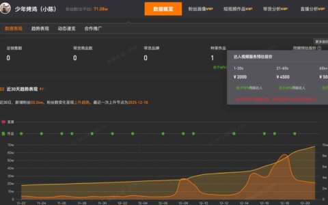 烤鸡少年店铺成立不足1年