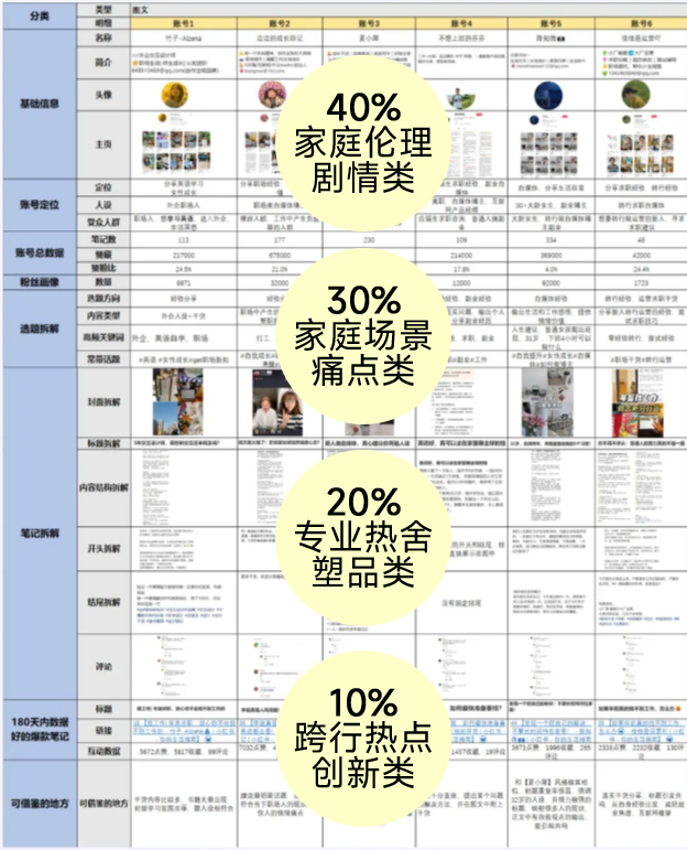 爆款不再“开盲盒”：达人营销的“反玄学”操作手册