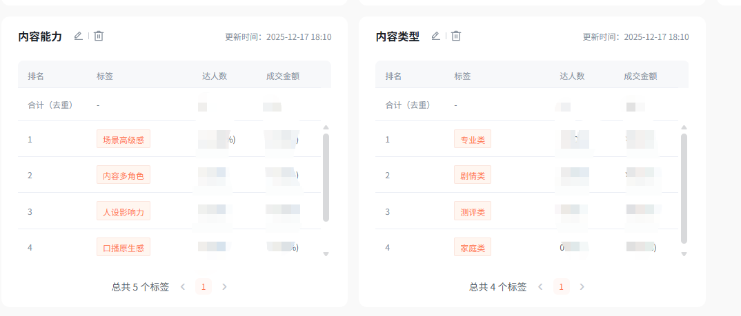 爆款不再“开盲盒”：达人营销的“反玄学”操作手册