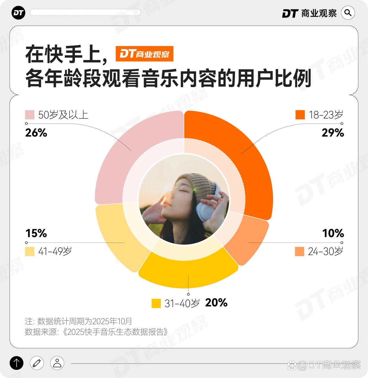 快手音乐“新三角”:平台、创作者与用户的共生飞轮
