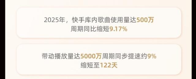 2025快手音乐生态数据报告发布：年轻群体和银发族成音乐消费主力