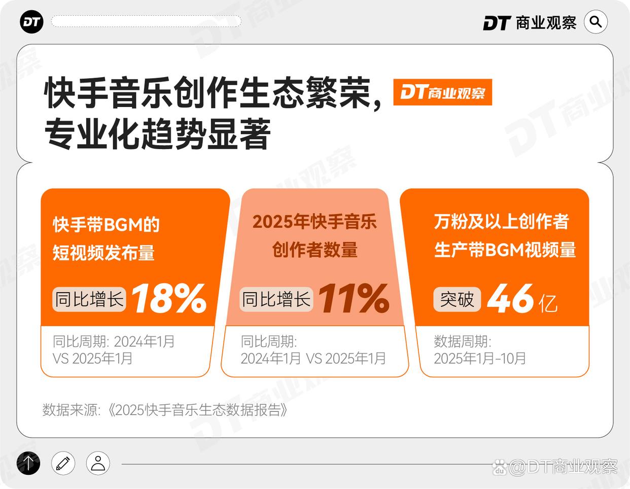 快手音乐“新三角”:平台、创作者与用户的共生飞轮