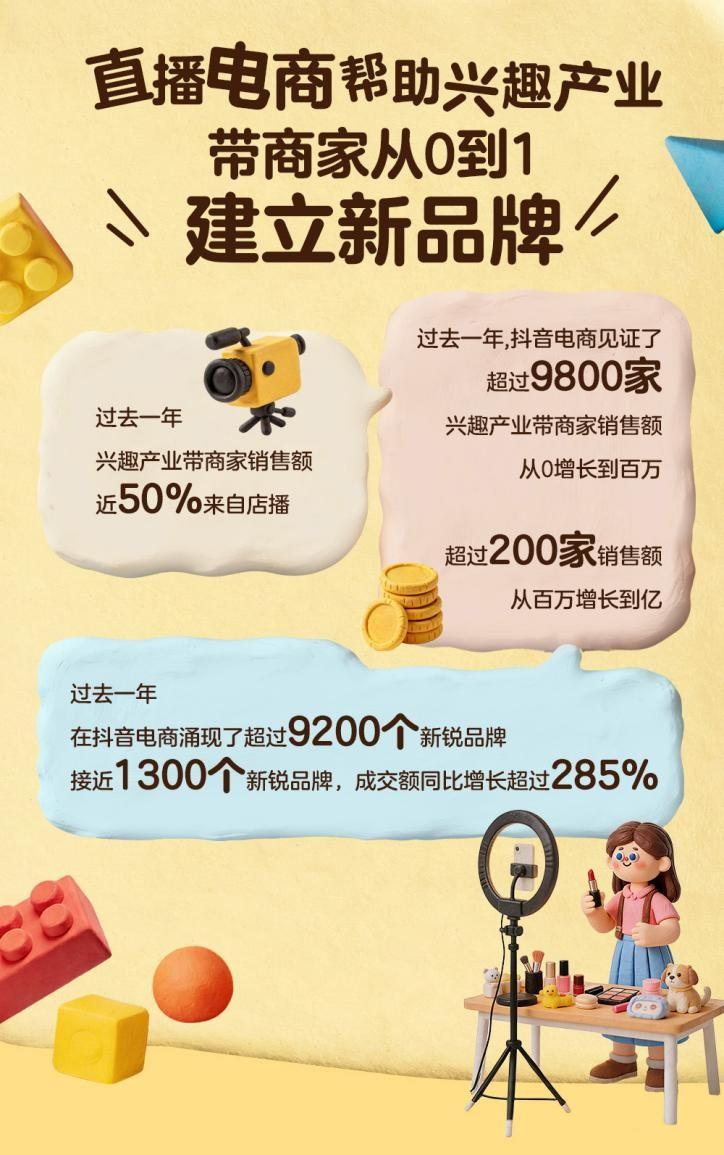 抖音电商2025兴趣产业带数据报告:近万商家销售额从0增长到百万,刺激实体经济新增量