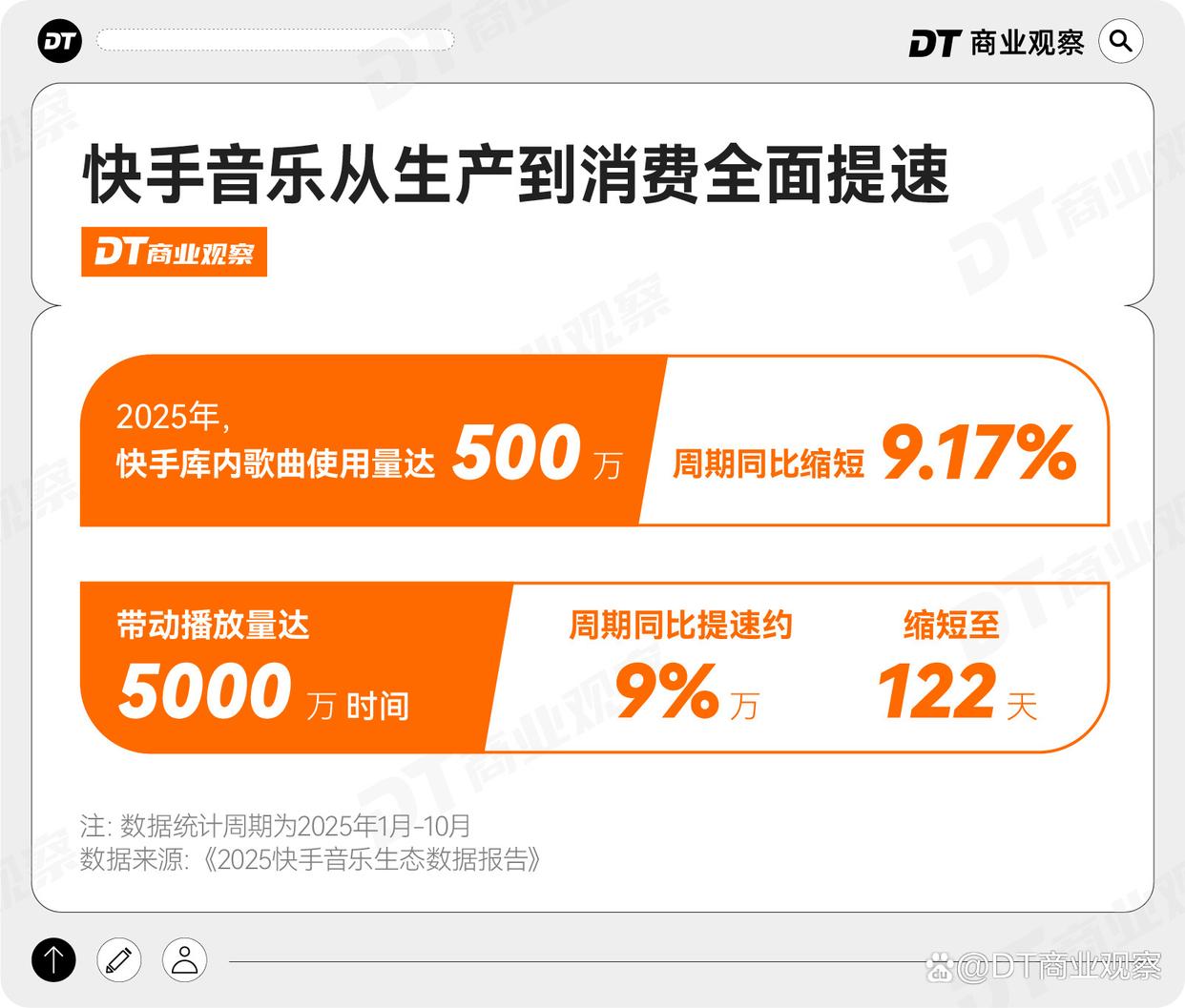 快手音乐“新三角”:平台、创作者与用户的共生飞轮