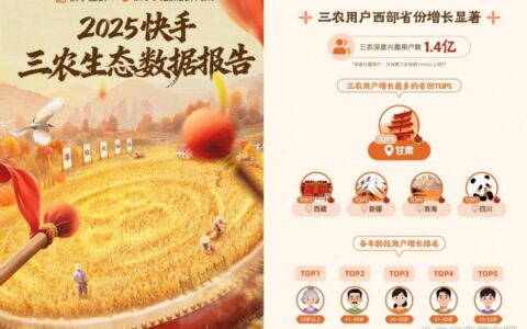 《2025快手三农生态数据报告》：三农社区持续向下扎根，西部省份与银发族用户增速显著