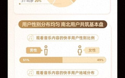 2025快手音乐生态数据报告发布：年轻群体和银发族成音乐消费主力