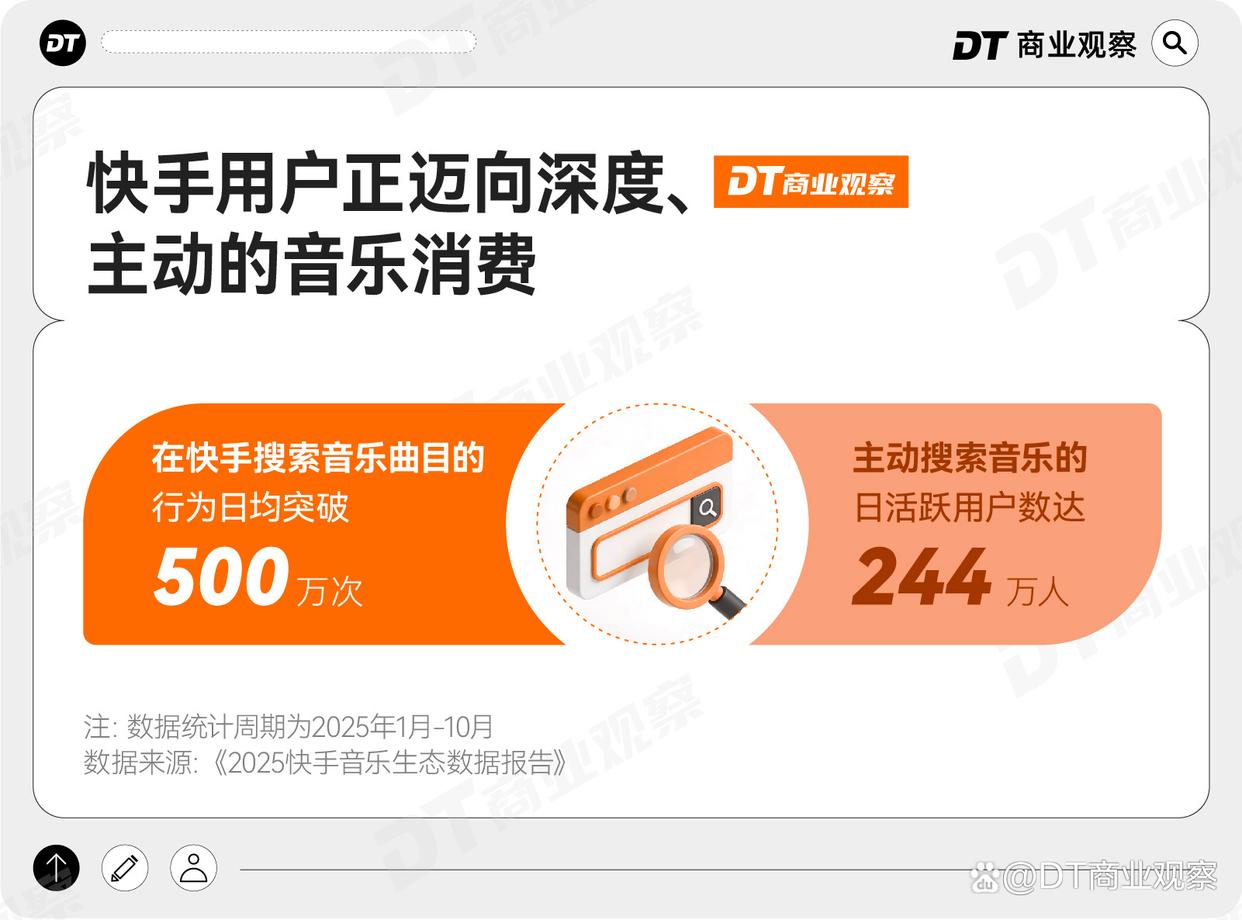 快手音乐“新三角”:平台、创作者与用户的共生飞轮