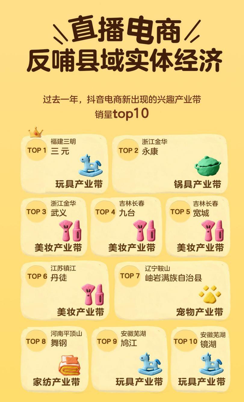 抖音电商2025兴趣产业带数据报告:近万商家销售额从0增长到百万,刺激实体经济新增量