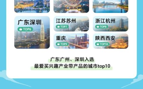 小众兴趣铸成百亿产业带《2025抖音电商兴趣产业带数据报告》发布