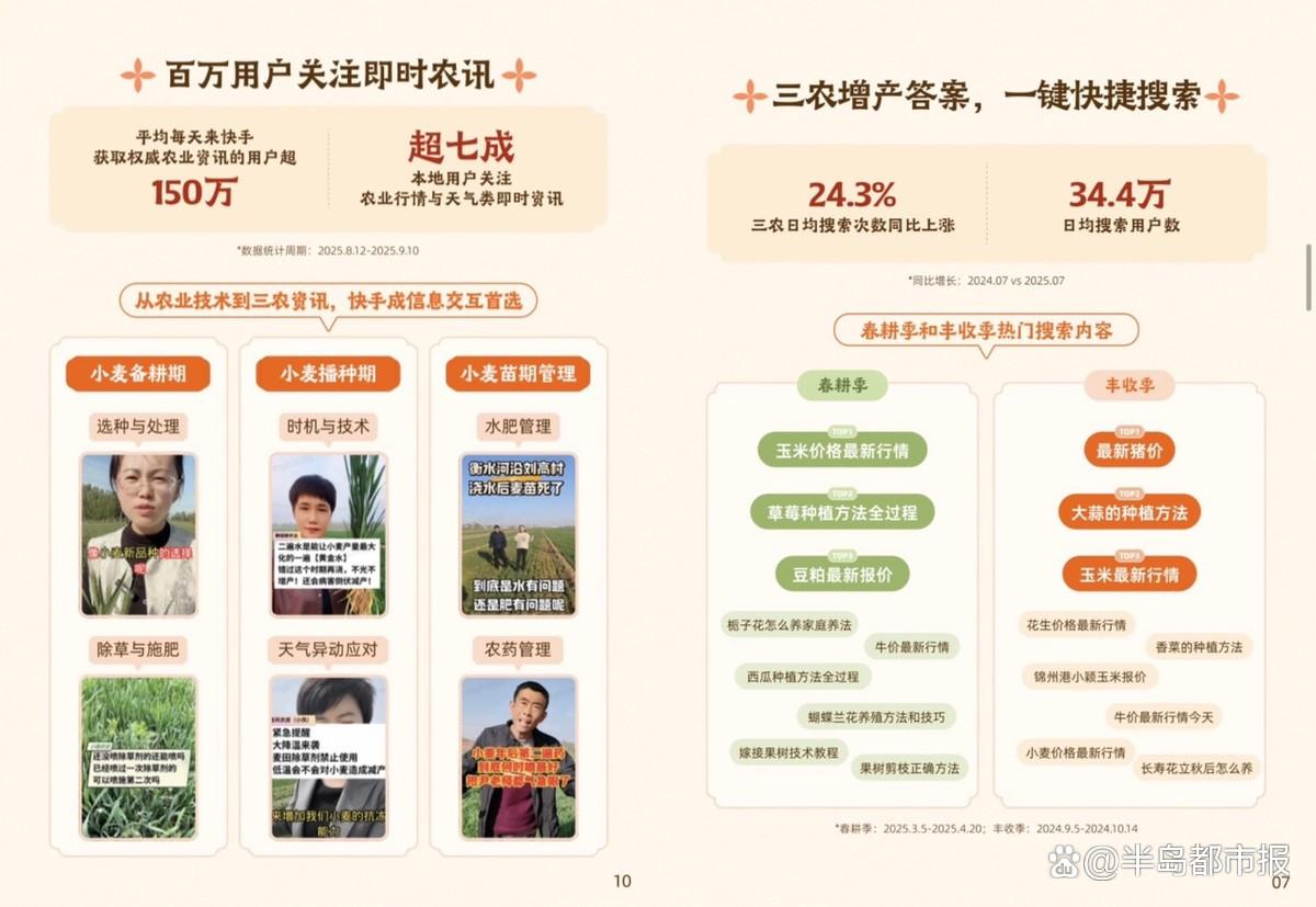 《2025快手三农生态数据报告》：三农社区持续向下扎根，西部省份与银发族用户增速显著