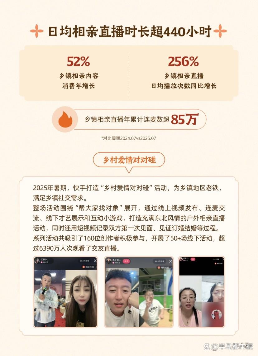 《2025快手三农生态数据报告》：三农社区持续向下扎根，西部省份与银发族用户增速显著