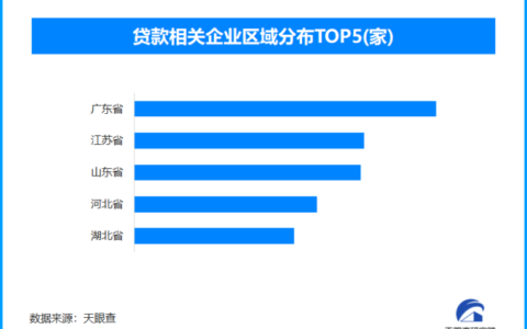 新规：个人贷款成本将明示，现存贷款相关企业超22万家