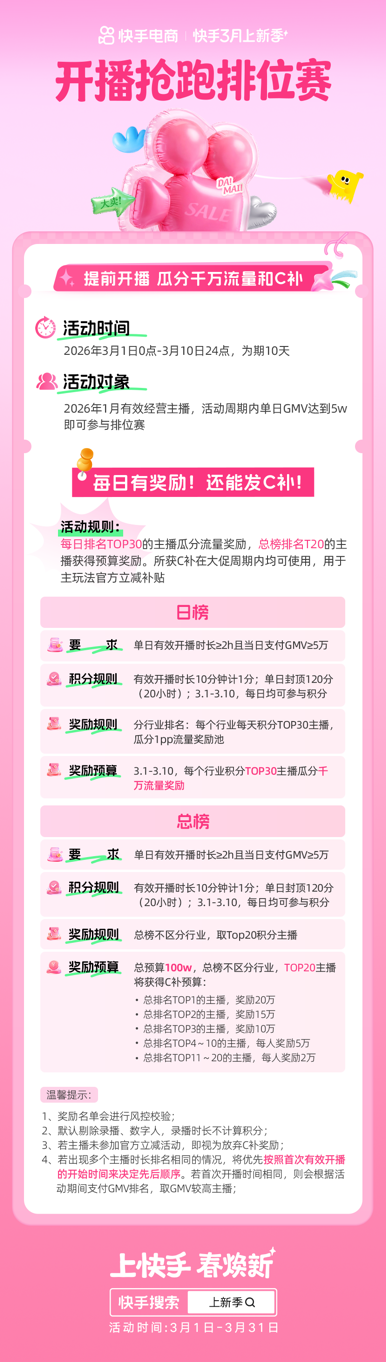 快手上新季激励加码:新品挂车、开播抢跑再瓜分千万流量及补贴