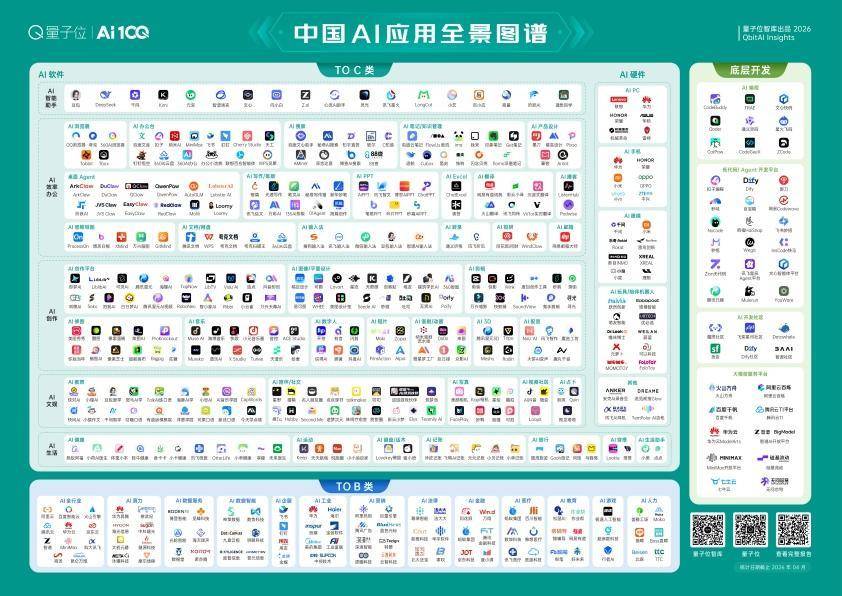 9亿次点击背后,AI应用的真实江湖|2026中国AI应用全景图谱报告