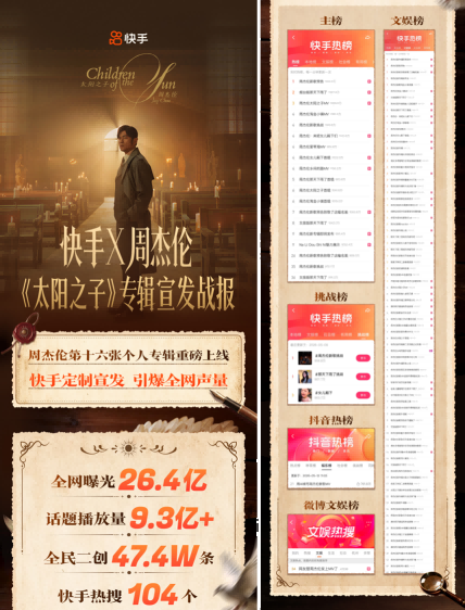 快手助力周杰伦《太阳之子》专辑宣发 探索数字时代音乐宣发新范式