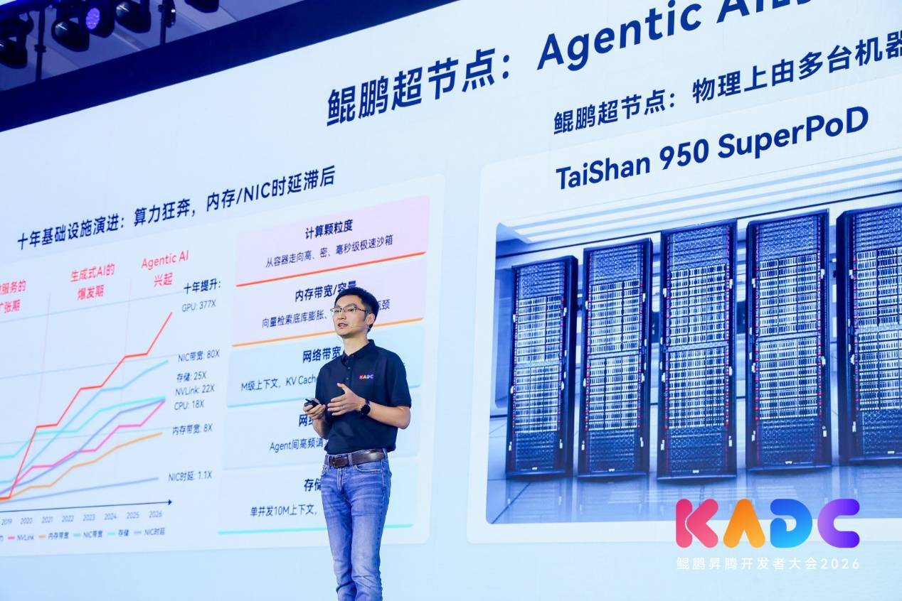 鲲鹏与开发者,共赢Agentic Al新时代——鲲鹏开发者峰会2026在京成功举办
