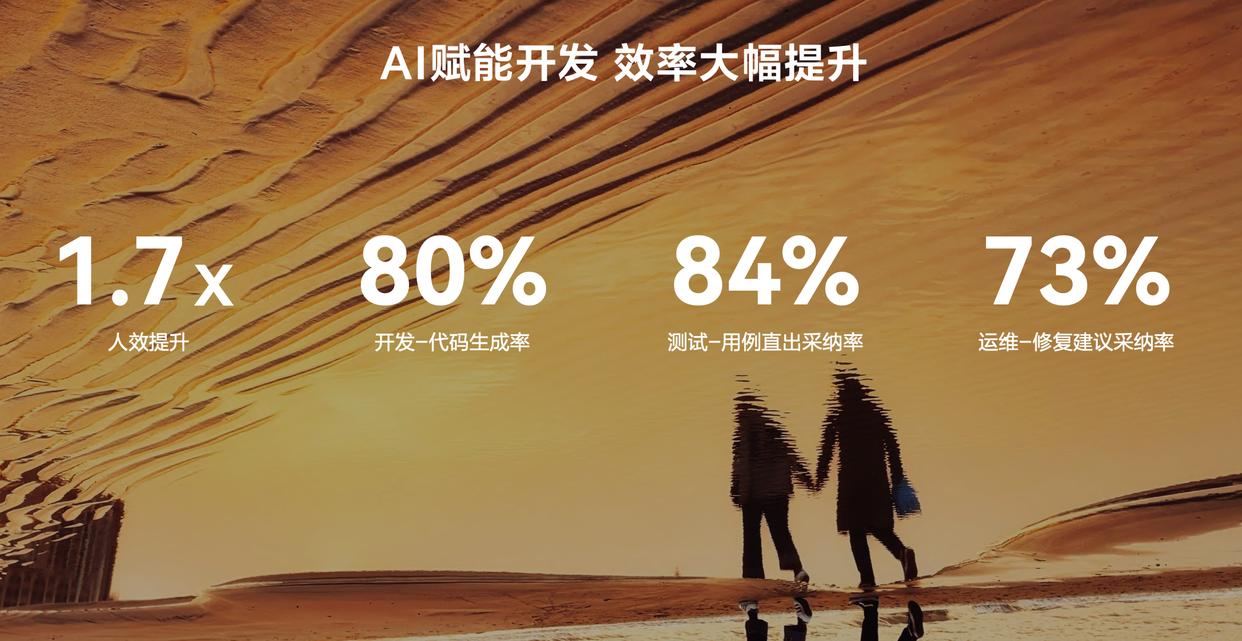 共建繁荣生态！快手携手鸿蒙共建AICoding工具，为行业贡献“快手方案”