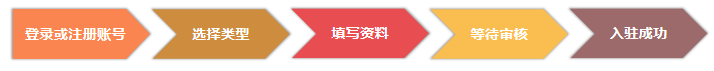 2026搜狐号自媒体平台【新手必看】账号入驻