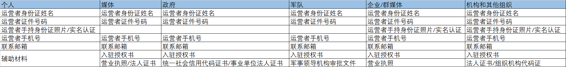 2026搜狐号【新手必看】账号注册流程