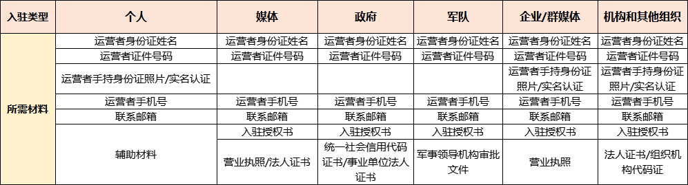 2026搜狐号自媒体平台【新手必看】账号入驻